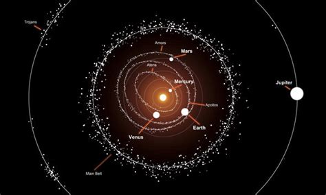 Nasa to discover how solar system was BORN in new Discovery missions | Science | News | Express ...