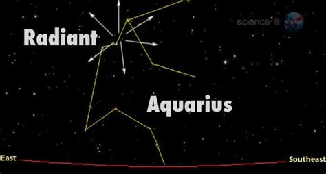 The Eta Aquarids: A spring meteor shower from Comet Halley | Space