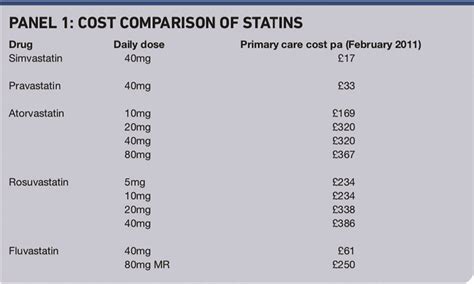 If a patient wants to take a statin, and offering it is in line with ...