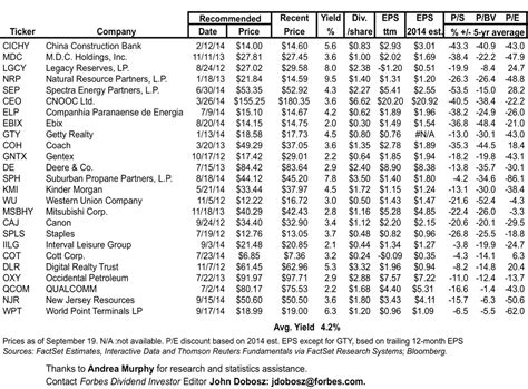 Forbes Dividend Investor: September 19 Weekly Review