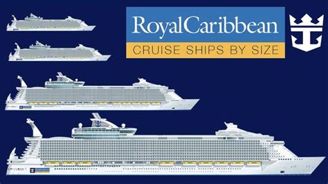 Royal Caribbean Ships by Size [2024] with Comparison Chart | Royal caribbean ships, Royal ...