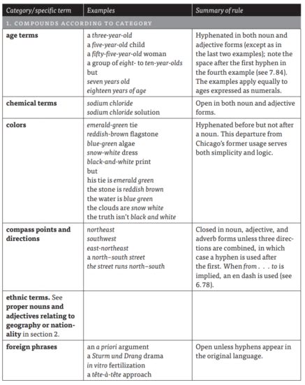 The Hyphen - What the Symbol Is and When to Use It (Examples ...