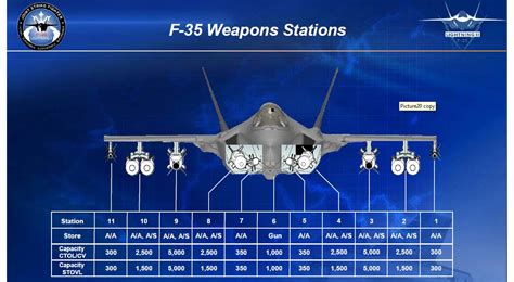 UK Armed Forces Commentary: F35B, F35C, rethinks, weaponry, costs and the difficult choices ...