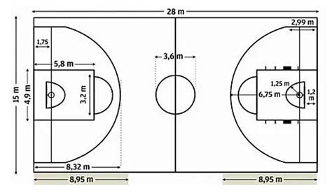 prueba poco Redundante reglas completas del baloncesto compañero Prima ...