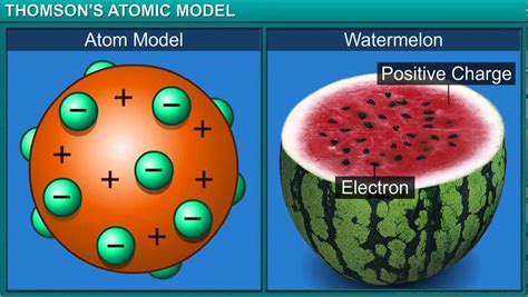 Atomic Models Class 9 Notes | EduRev