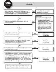 Hearsay Exceptions Chart Printable