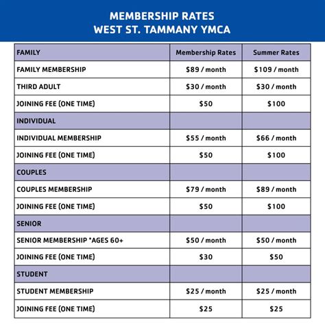 West St. Tammany YMCA Membership Benefits & Rates - YMCA of Greater New ...