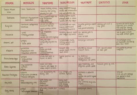 Plant and animal diseases, symptoms etc Health Conditions, Medical ...