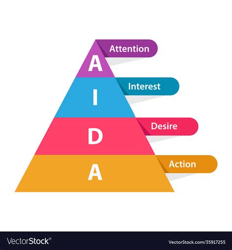 Aida attention interest desire action pyramid Vector Image