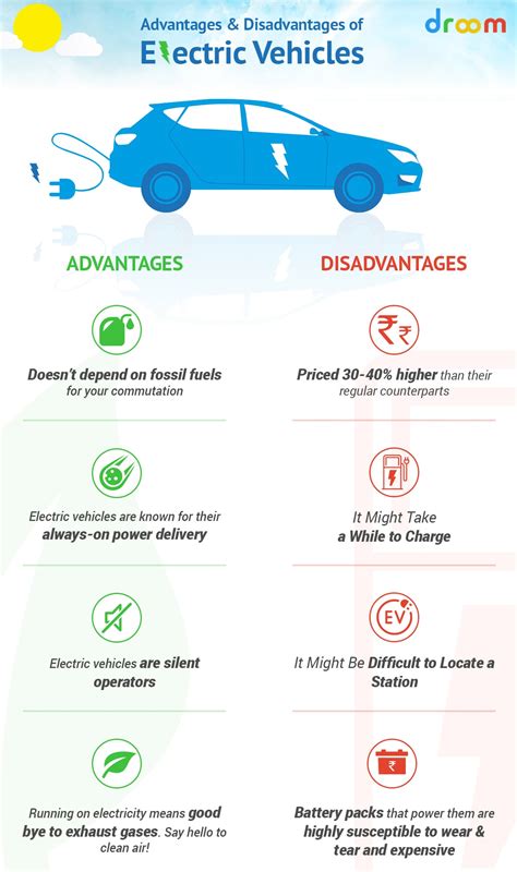 Pros and Cons, Advantages and Disadvantages of Electric Vehicles