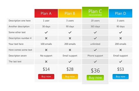 How to Create Better Pricing Tables for Your Membership Website (4 Key ...