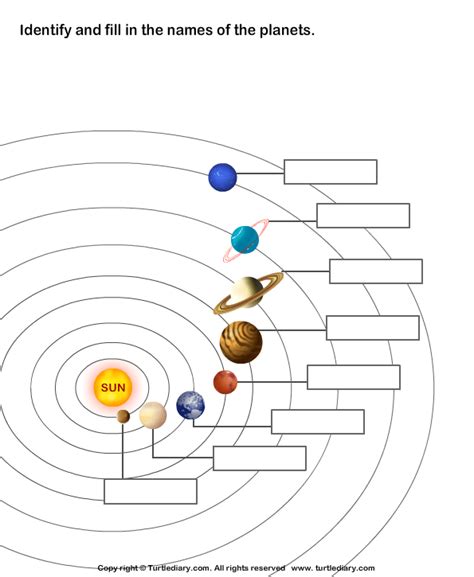 Label The Eight Planets Worksheet 1 | Solar system worksheets, Solar system projects, Solar system