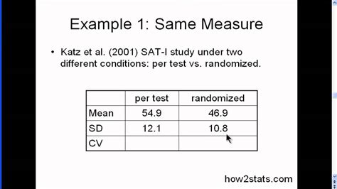 Coefficient Of Variation Formula