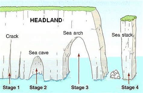 Headlands on emaze