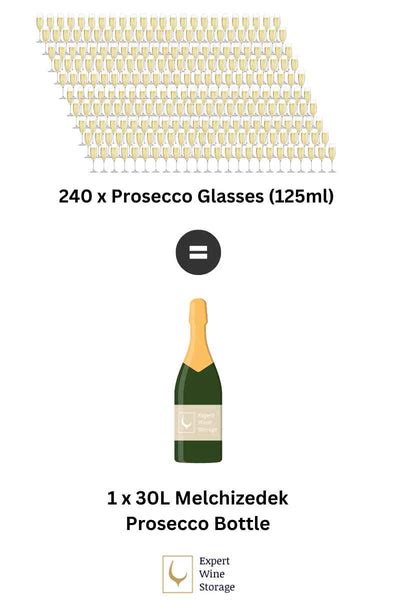 How Many Glasses In a Bottle of Prosecco? (Bottle Serving & Ounce Sizes)