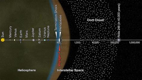 Voyager 2 Facts for Kids