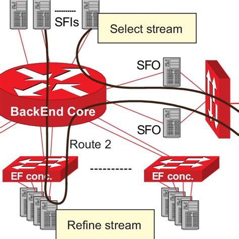 CERN network infrastructure | Download Scientific Diagram