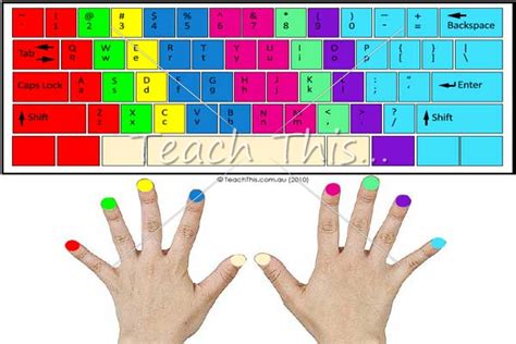 Typing Keyboard Colour | Classroom printables, Keyboard typing, Keyboarding