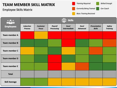 Team Member Skill Matrix for PowerPoint and Google Slides - PPT Slides