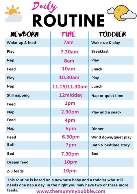 Best Newborn Baby Routine - StudyPK