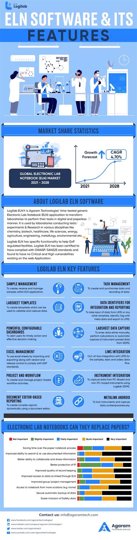 PPT - ELN Software & Its Features PowerPoint Presentation, free ...