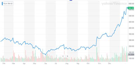 Tesla: It's Earnings Time (NASDAQ:TSLA) | Seeking Alpha