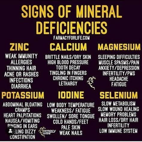 Signs Of Mineral Deficiencies ... | Health remedies, Natural health remedies