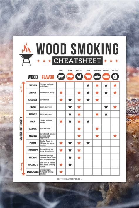 Free Printable Wood Smoking Cheatsheet - Kitchen Laughter