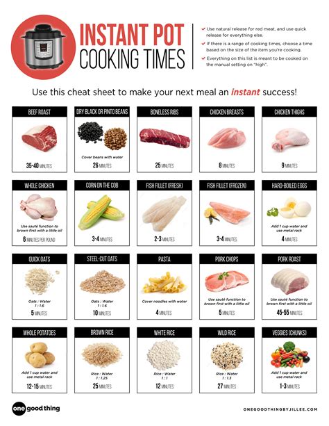 Instant Pot Comparison And Comparison Chart Instant Pot Cooking | Hot ...