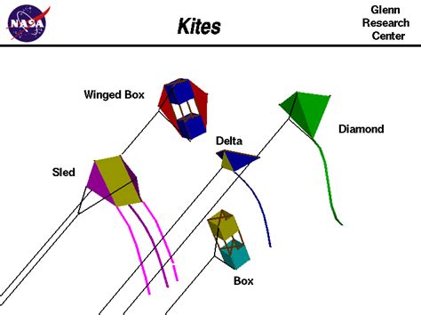 Kites