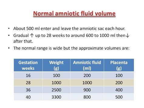 Amniotic fluid