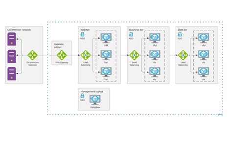 Architecture Diagrams | Lucidchart