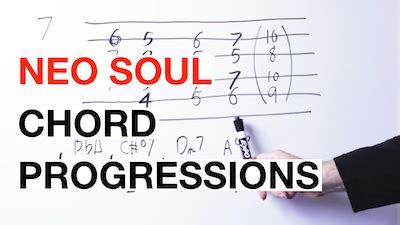 Every NEO SOUL Guitar Chord Progression In 7 Steps [Music Theory]