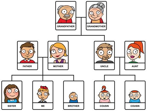 Cartoon family tree - DNG Online Limited