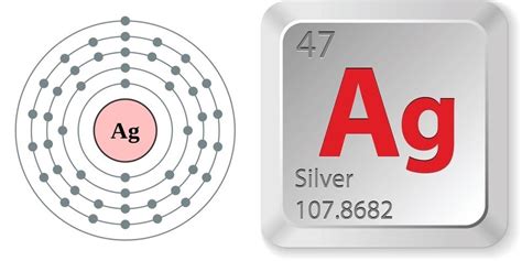 Facts About Silver | Live Science