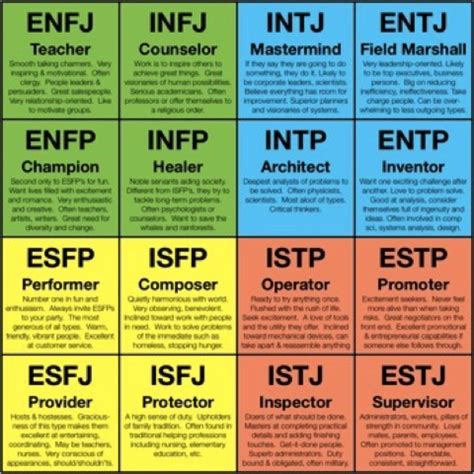 Does The Myers-Briggs Test Actually Work? | SiOWfa15: Science in Our World: Certainty and ...