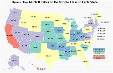 Here's How Much It Takes To Be Middle Class In Each State (Most and Least Expensive States) - Zippia