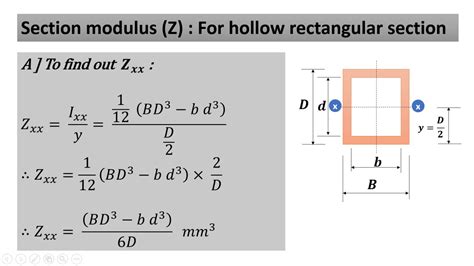 Derivation of section modulus in case of rectangular section - Part 1 ...