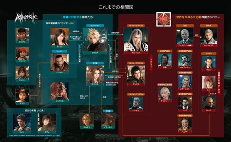 New FFVII Character Chart Released ahead of FFVII Rebirth by Square ...