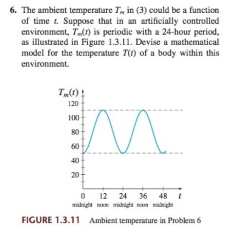 Solved 6. The ambient temperature Tm in (3) could be a | Chegg.com