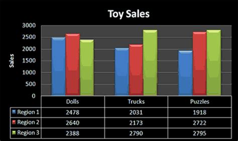 Tutorial Microsoft Excel 2007 (Lesson 4) : Creating Charts | iresbujana