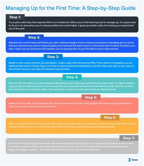 Managing Up: Better Communication for Developers - 7pace