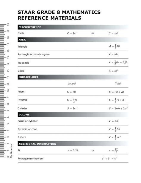 Formula Sheet 8th Grade Math