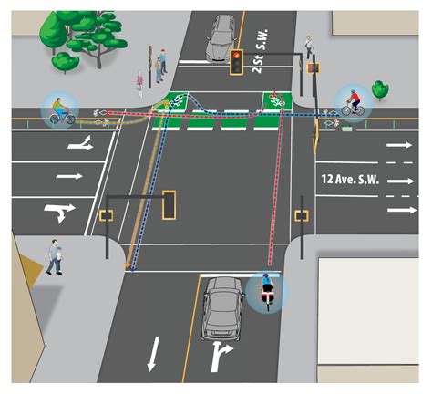 Cycling signs, road markings and traffic signals