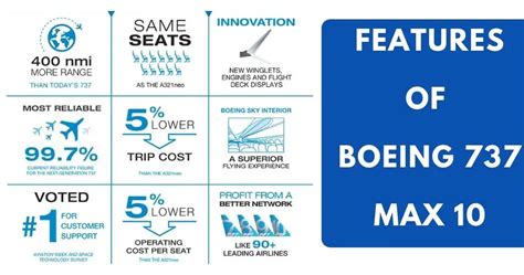 Boeing 737 MAX 10: Does It Redefine Efficiency & Performance?