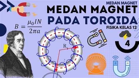 Medan Magnet Pada Toroida [LENGKAP] - Part 4 : Medan Magnet Fisika Kelas 12 - YouTube