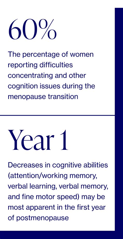 The Link Between Brain Fog and Menopause - Elektra Health