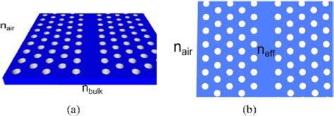 (a) 3D sketch of a photonic crystal waveguide. (b) 2D adaptation of ...