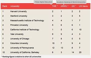 College Rankings, who are they fooling?