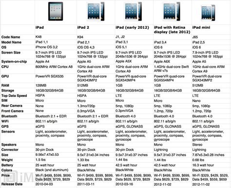 19 Fresh Ipad Comparison Chart